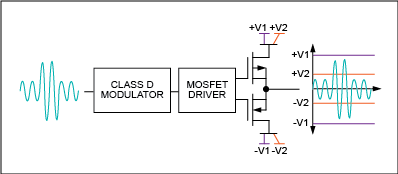 Figure 6. Class DG amplifier.