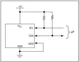 Pin-state-defined addressing, as implemented in the MAX6650 or MAX6681 temperature sensors, allows for definition of the address pin with local, direct connections.