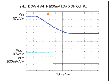 Shutdown with 500mA load on output.