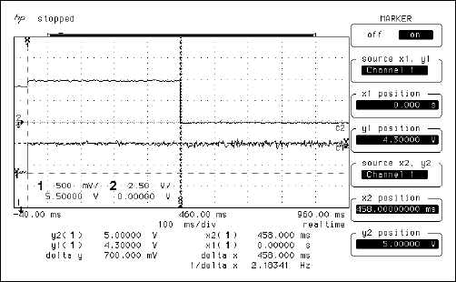 Figure 9. Voltage recovers from 4.3V 'Brownout': 1) VCC 2) RST.