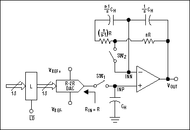 Deglitching Techniques for High-Voltage R - Maxim Integrated