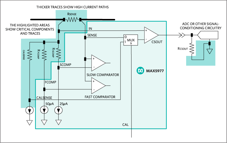 Applications diagram showing the critical components and traces for a MAX5977 circuit.
