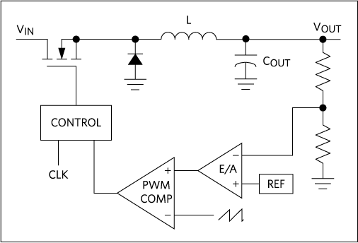 Voltage-mode (VM) control.