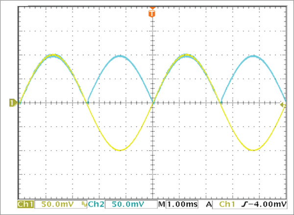 VIN = 200mVP-P and at 200Hz (yellow trace); VOUT has 2mV distortion (blue trace).