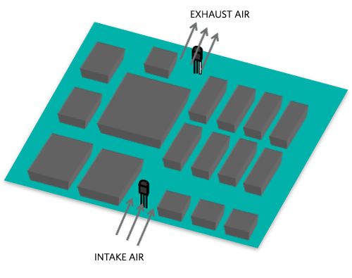 Complex processor/ASIC board example uses temperature sensors with leads to measure the temperature difference between the intake air and exhaust air.