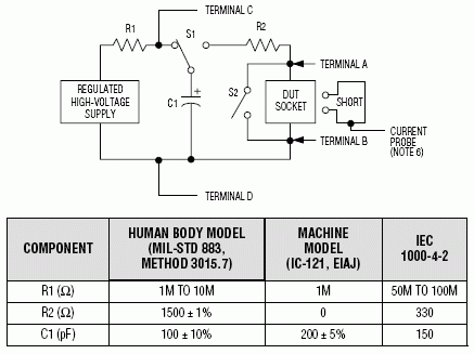 Figure 3. Substituting different component values as shown yields discharge circuits known as the Human Body Model, the Machine Model, and the IEC 1000-4-2 Model (human holding a metallic object).