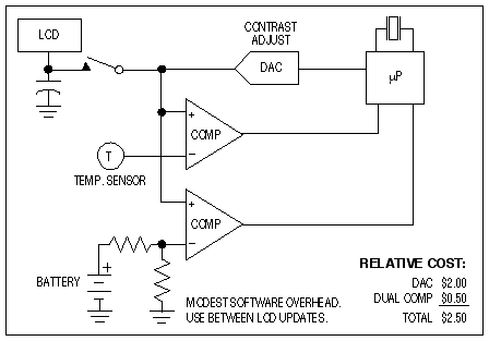 Figure 4. Adding two comparators to the circuit of Figure 3 enables the DAC to double as an ADC, saving cost.
