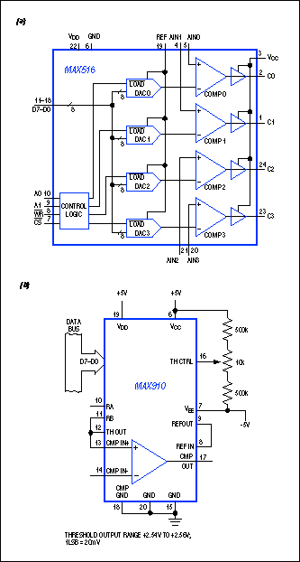 Figure S1.  8-bit DAC/comparator ICs from Maxim include the quad MAX516 (a), the high-speed, TTL-compatible MAX910 (b), and the ECL-compatible MAX911 (not shown).
