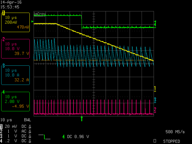 OCP inception point waveform: CH1 (yellow): VOUT, CH2 (pink): Vx, CH3 (blue): I_Ind, CH4 (green): Stat.