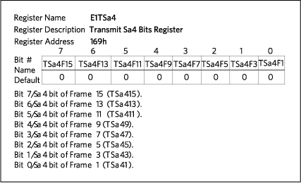 E1TSa4 register description.