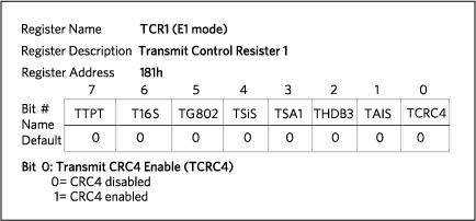 TCR1register description.