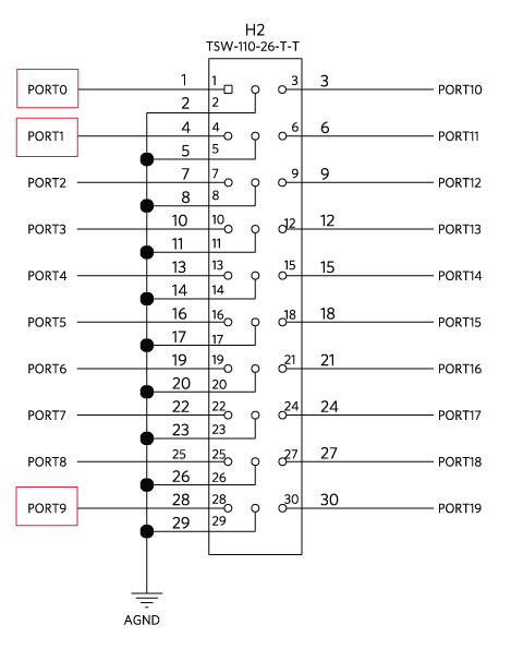 Header H2 pinout with the desired ports highlights with red boxes.