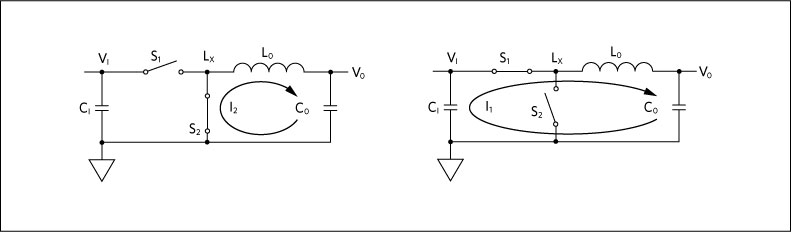 Buck converter’s high di/dt current loops.