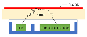 The principle of reflective optical-pulse measurements