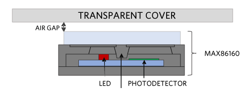 Typical opto-mechanical design