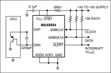Figure 6. The MAX6654 measures the temperature of an external P-N junction (part of a discrete transistor, ASIC, or CPU) by forcing currents through the junction and measuring the resulting forward voltages.