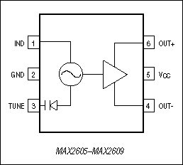 Figure 2. The MAX2605-MAX2609 IF VCO ICs come in a 6-pin surface-mount SOT23 package designed to occupy minimum PC board space.