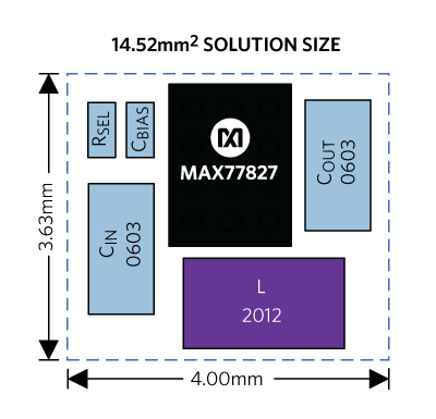 MAX77827 small solution size in 14.52mm2.