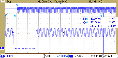2MHz-sine noise-margin measurement during a STD write for one time slot at 25°C