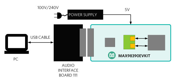 A simple hardware setup is all that is required for complete operation of DSM Sound Studio.