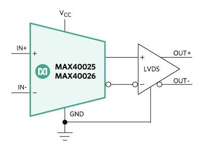 280ps high-speed comparator with ultra-low dispersion and LVDS outputs.