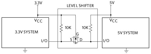 How To Level Shift 1 Wire Systems