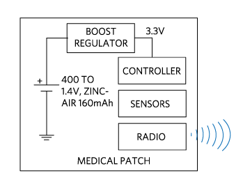 Typical medical wearable patch block diagram.