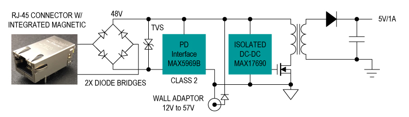 Class 2 PD, isolated using the MAX5969B and the MAX17690, featuring no optocoupler
