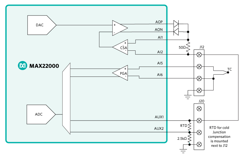 Block diagram of connecting the thermocouple to the MAX22000