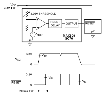 Figure 3. Integrated reset circuit.
