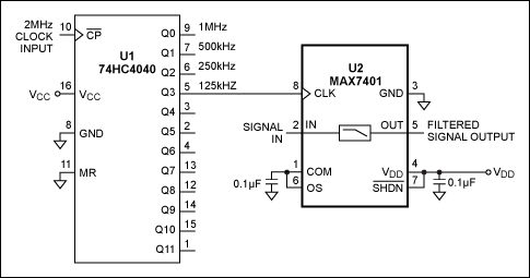 Figure 1. A binary-divider IC (U1) offers a convenient clock source, provided the available frequency is a binary multiple of the desired output.