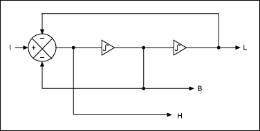 Figure 11. A second-order state-variable filter.
