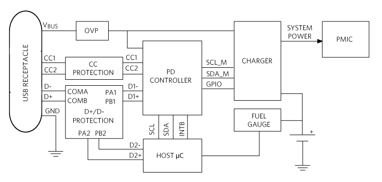 USB PD power management system.