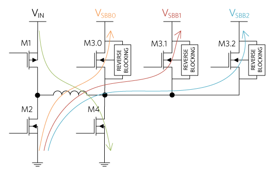 Simplified diagram of SIMO in buck-boost mode.