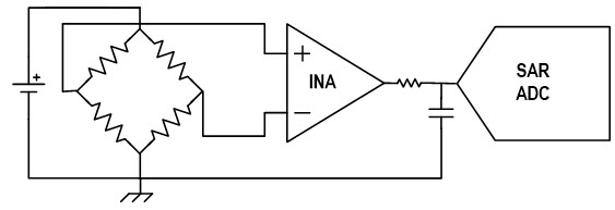 SAR ADC+INA structure
