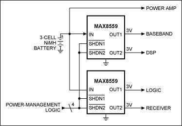 Figure 5. Two approaches to distributed power and load management in a portable wireless product are shown here. (a) A single regulator followed by pFET load switches requires low switch resistance . This ensures a regulated output while delivering peak load currents. (b) Two dual-regulator ICs perform the same function, but with two advantages: they provide four independently regulated outputs, and they distribute the power dissipation over multiple devices.