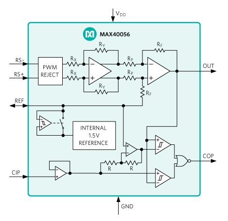 Current sense amplifier (CSA) patented PWM rejection circuitry.