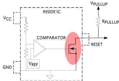 図1. 監視回路ICで使用される異なるリセット回路構成