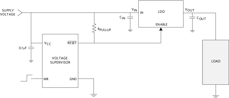 Controlling Enable of the DC-DC controller with a voltage supervisor