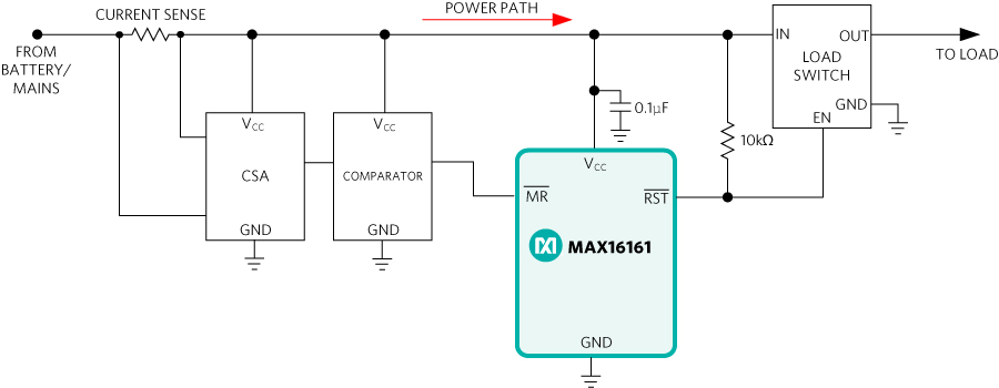 Power path monitoring and control using the MAX16161, a current-sense amplifier (CSA), and a load switch