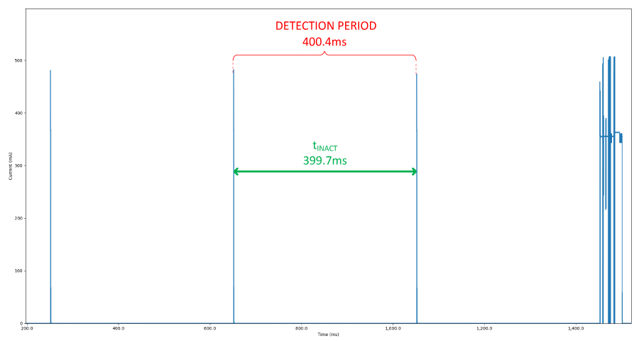 Field-Level Card Detection
