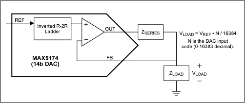 Figure 7. Driven signal with kelvin sensing at load.