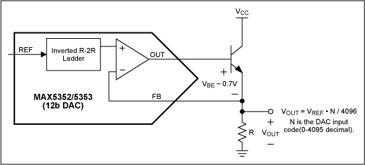 Figure 9. Increased DAC output current drive with an emitter-follower.