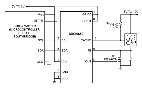 Figure 6. The MAX6650 provides a complete integrated, interfaceable solution for fan-speed regulation.