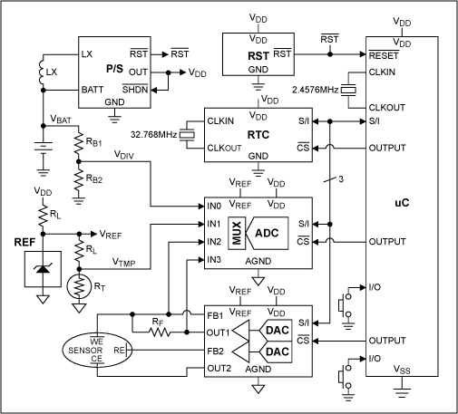 Figure 1. Portable system functional block diagram with discrete standard components.
