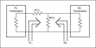 Figure 1. 75Ω to 50Ω minimum loss pad.