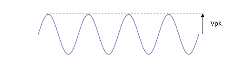 sinusoidally varying ac signal vrms
